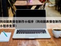 莱州狗动图表情包制作小程序（狗动图表情包制作小程序免费）